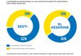 OSKA IKT valdkonna raporti infograafika