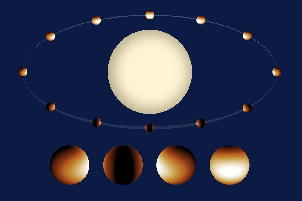 Wasp-43b temperatuurikaart.