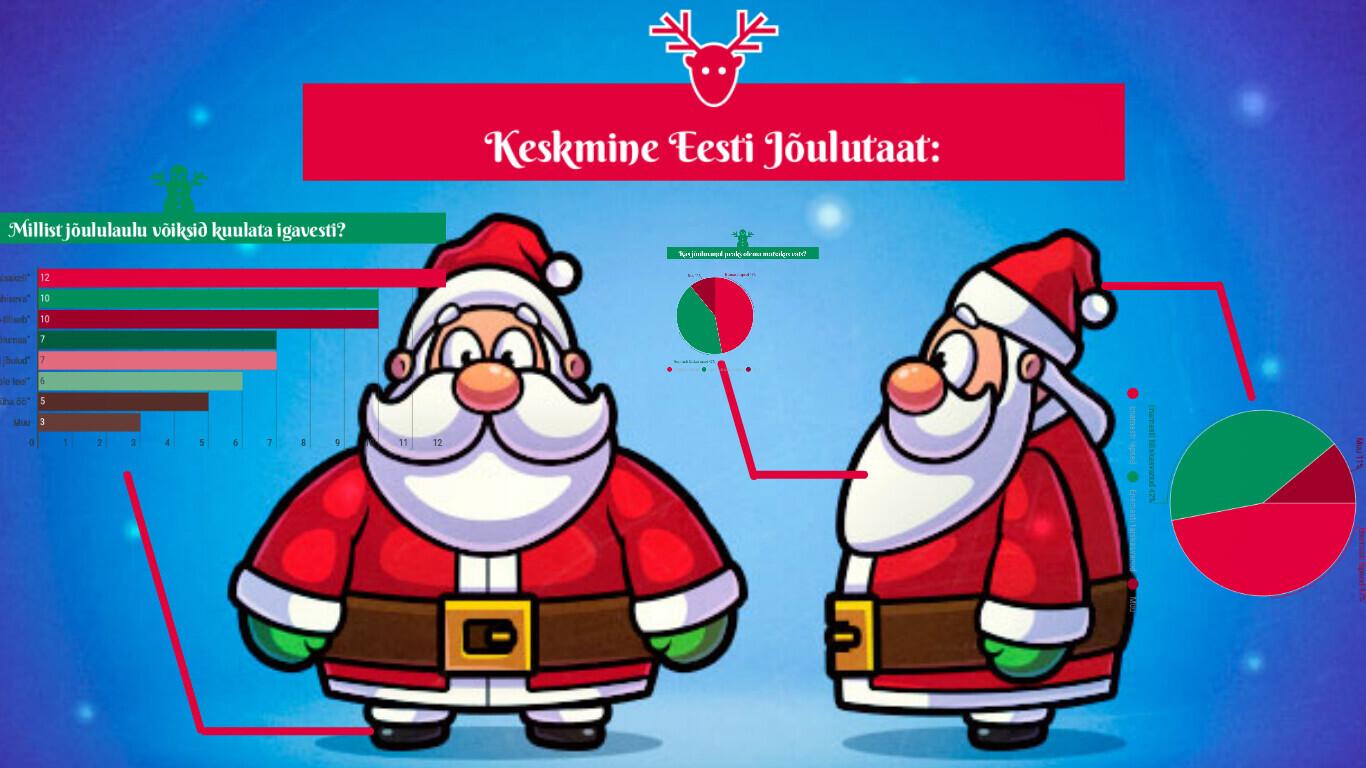 ERR.ee palus Eesti jõuluvanadel osaleda uuringus.