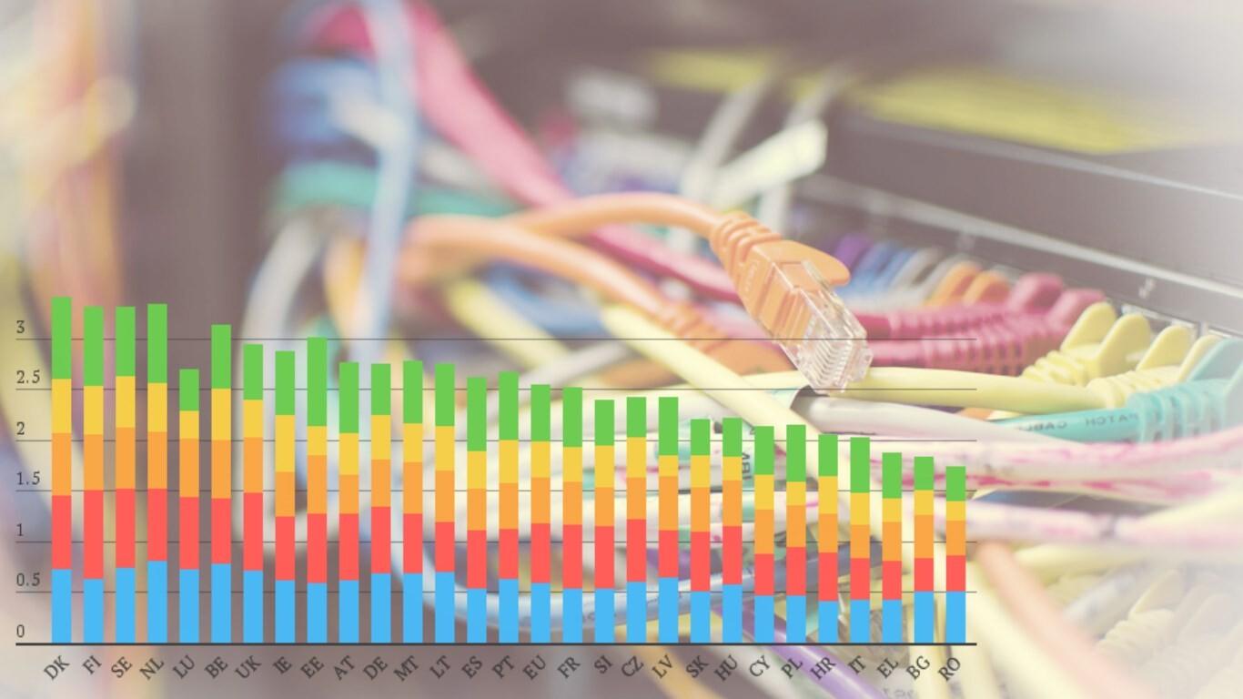 Рейтинг Digital Economy and Society Index (DESI).