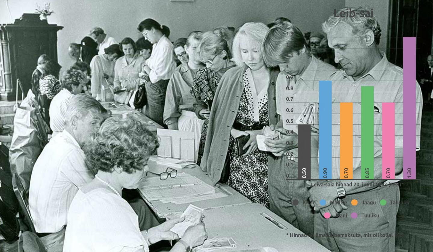 Rahavahetus Tallinna Reaalkoolis 20. juunil 1992