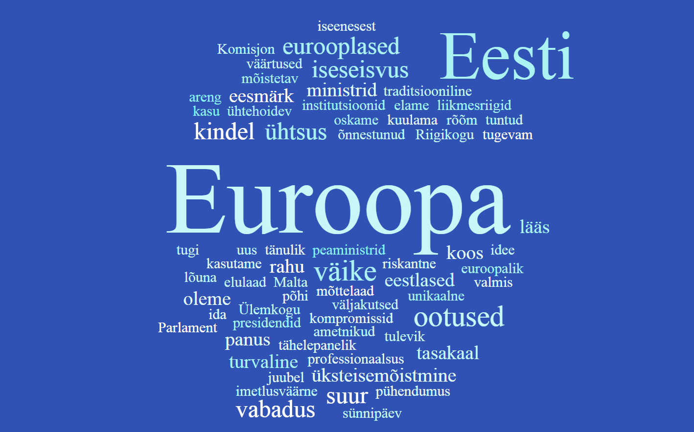 Sõnapilv Jüri Ratase kõnest Eesti eesistumise avakontserdil Kultuurikatlas