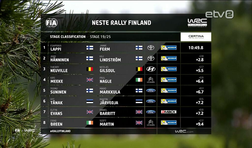 Soome ralli 19. katse paremusjärjestus.