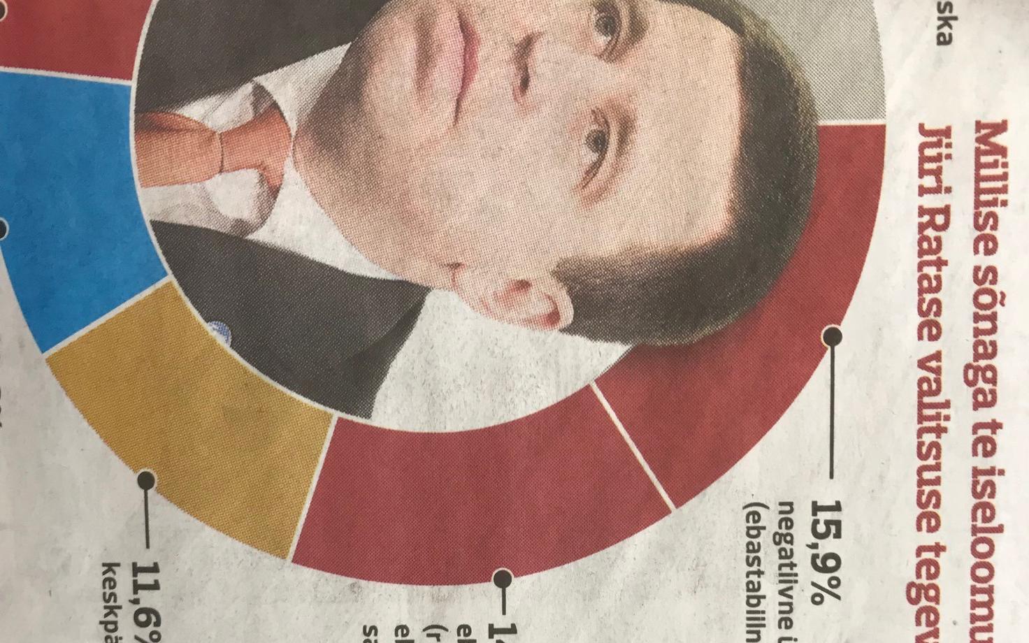 Postimehe infograafika