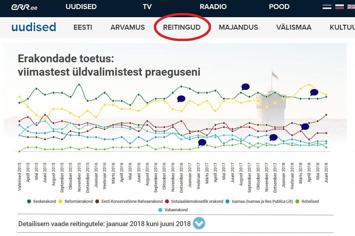 ERR.ee reitingute alamleht