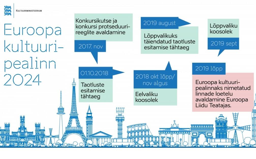 Kultuuripealinnaks kandideerimise protsess