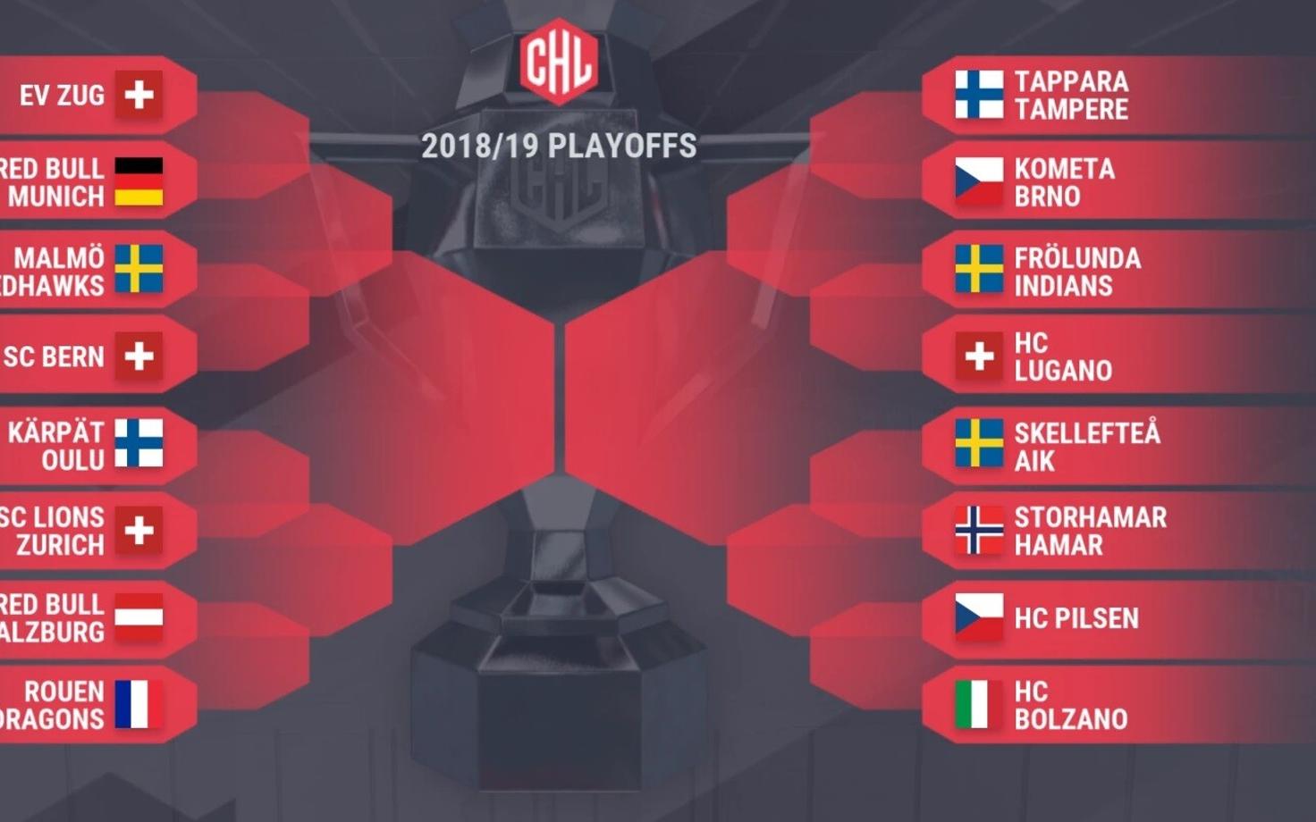 Jäähoki Meistrite liiga play-off'i tabel