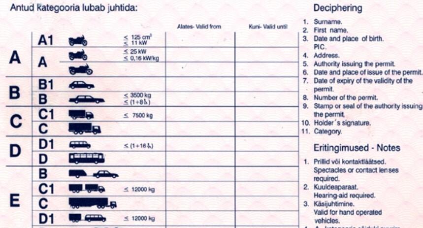 Kategooriad juhiloal.