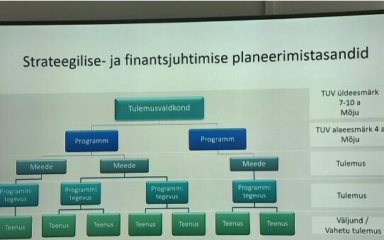 Riigi uus tulemuspõhise eelarvestamise mudel.