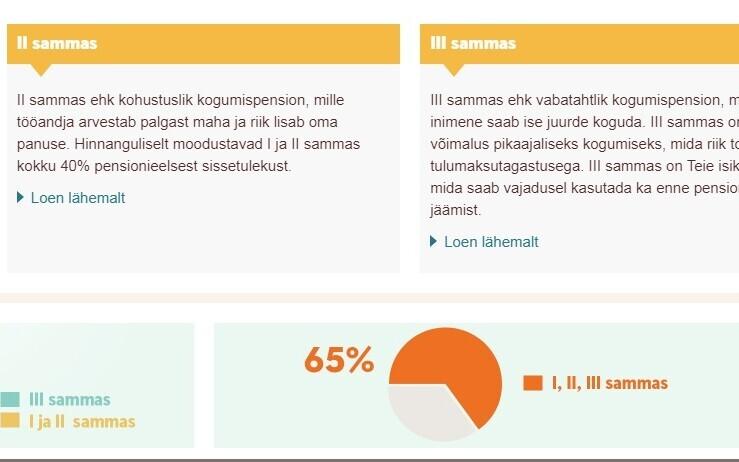 Swedbanki internetipank.