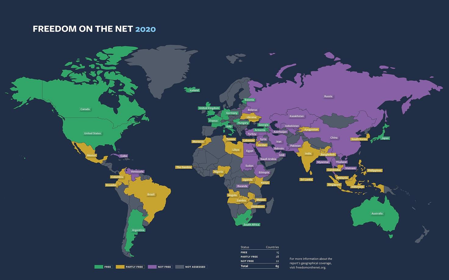 Freedom House's Freedom on the Net 2020 rankings.