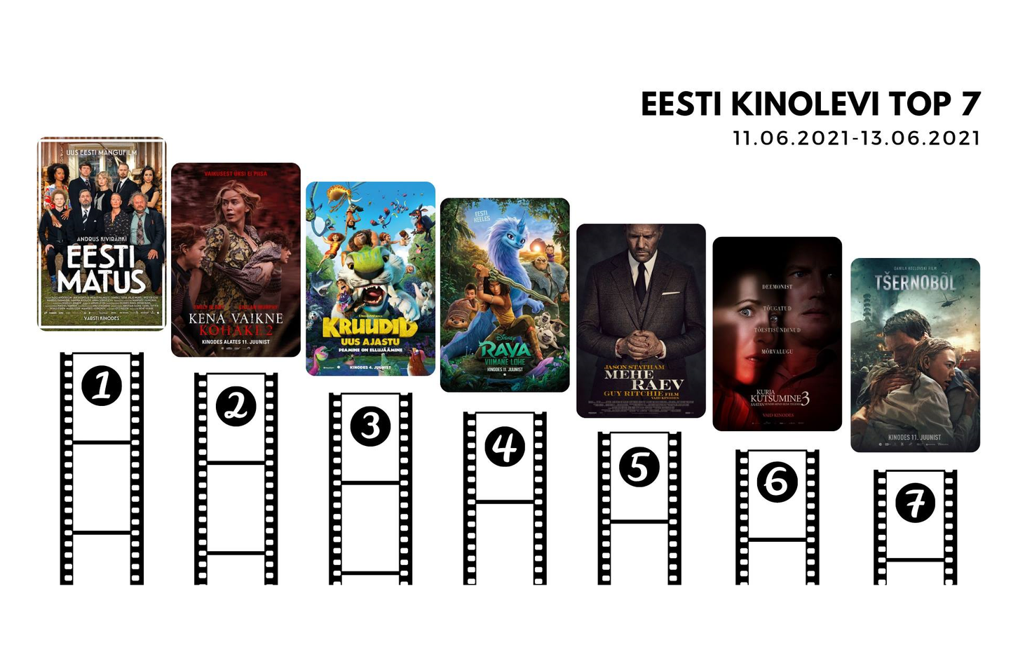 Eesti kinostatistika 11.06-13.06