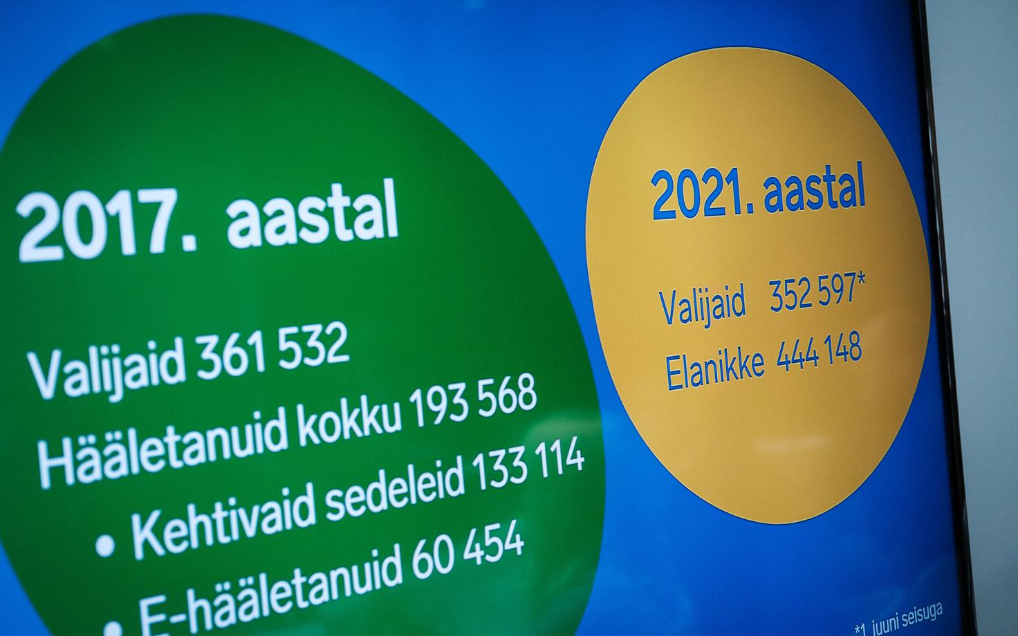 Foto kohalike valimiste tutvustusmaterjalist.