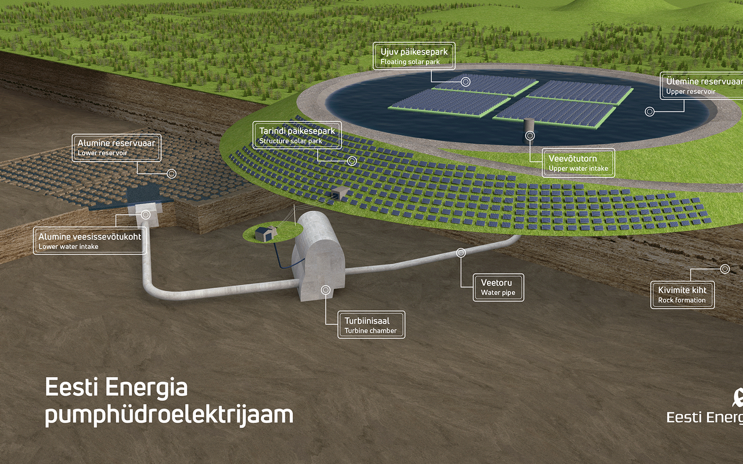 Схема гидроаккумулирующей электростанции Eesti Energia.