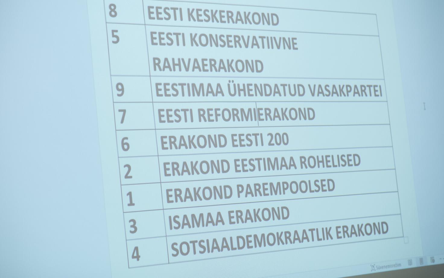Erakondade järjestus pärast liisuheitmist valimiskomisjonis
