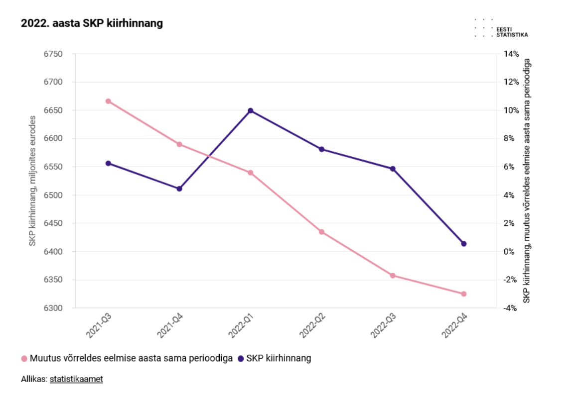 SKP kiirhinnang.