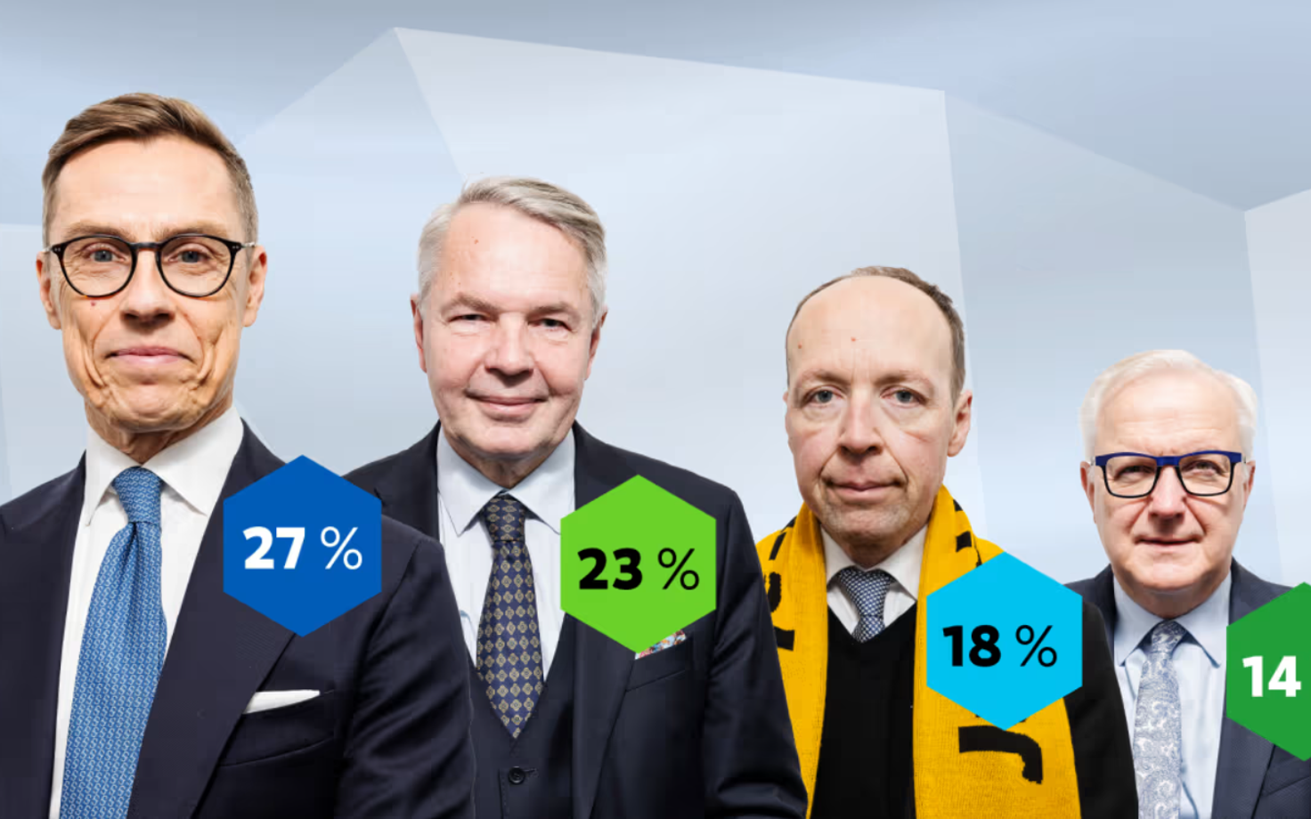 Soome presidendiks pürgivad poliitikud koos nende reitinguga, vasakult paremale: Alexander Stubb, Pekka Haavisto, Jussi Halla-aho, Olli Rehn.
