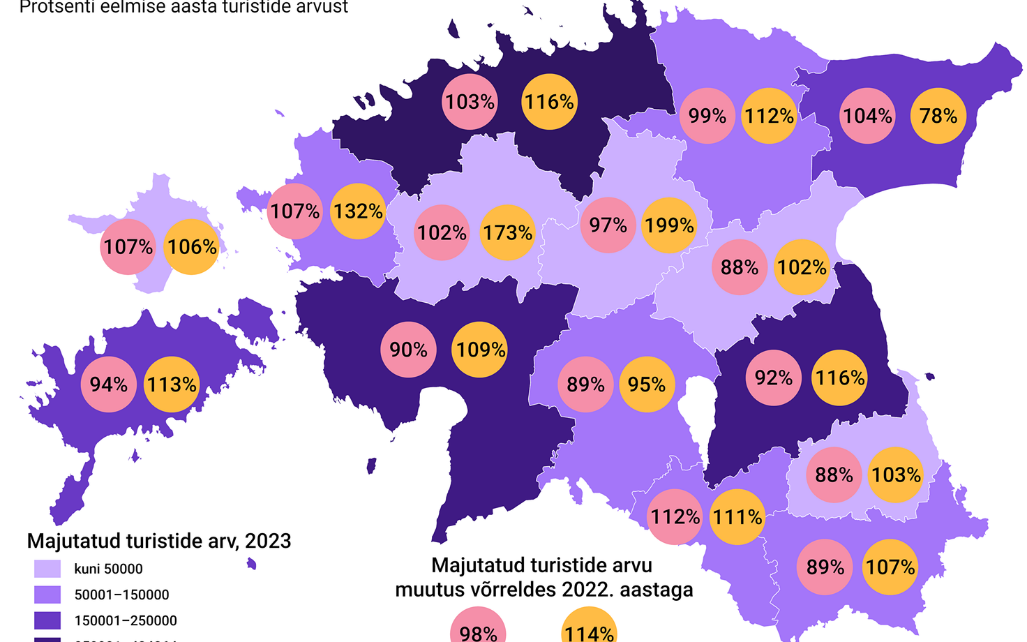 Majutunud turistide arvu muutus. Täisvaate nägemiseks klõpsa pildil.
